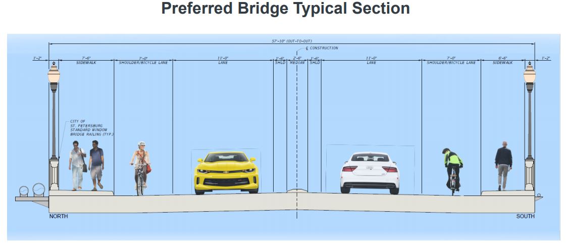 preferred bridge typical section